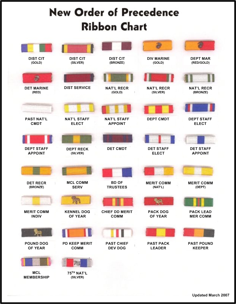 Army Medal Chart